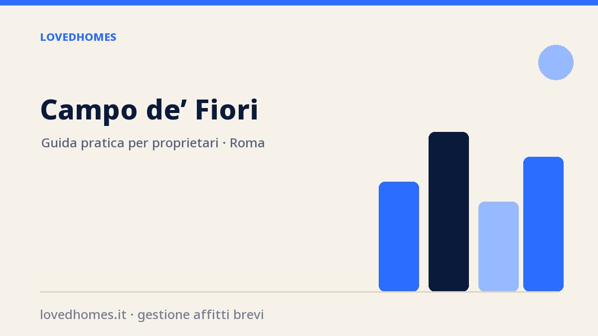 Affitti brevi Campo de' Fiori
